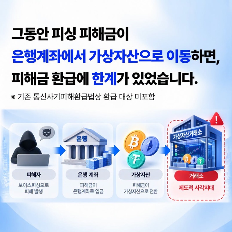 가상자산으로 빠져나간 피싱 피해금, 이제는 돌려받을 수 있습니다