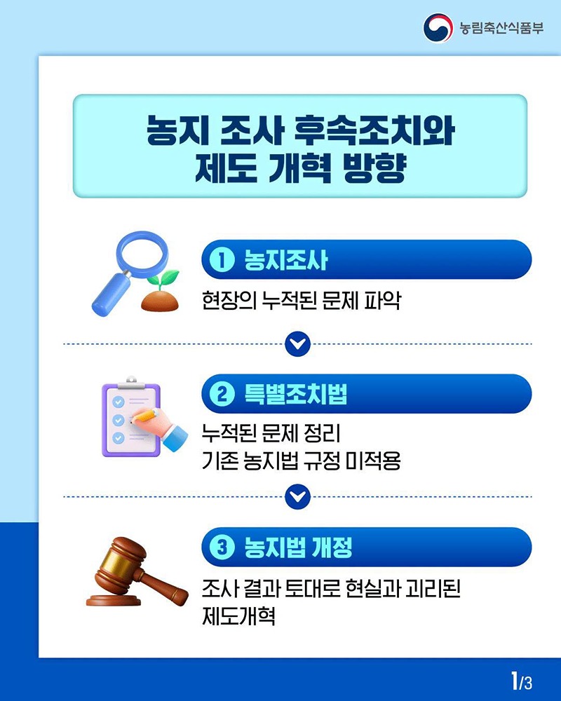 농지 조사 후속조치와 제도 개혁 방향