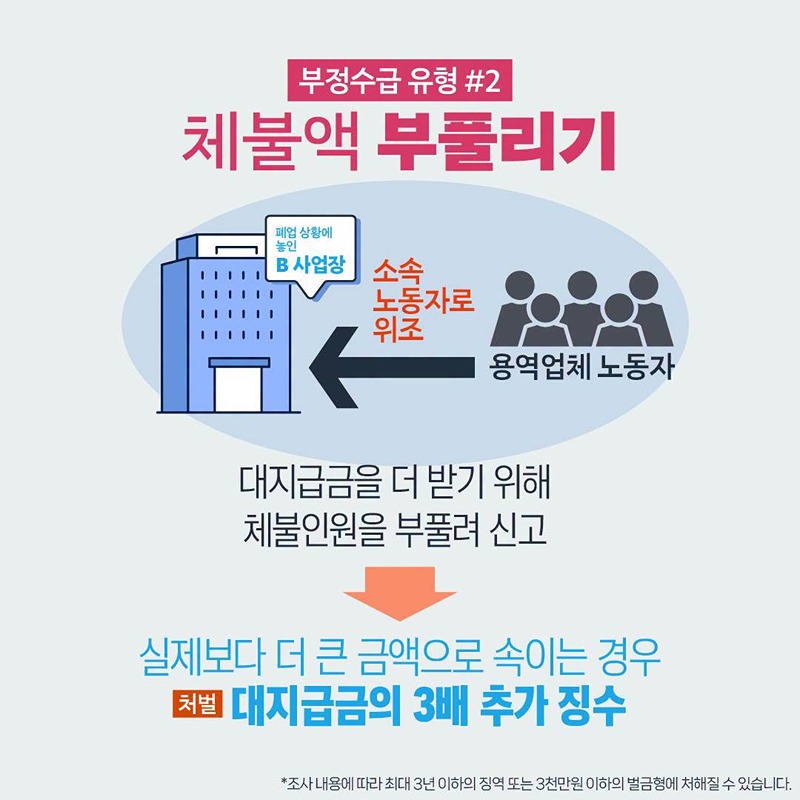 대지급금 부정수급을 알고 있다면?