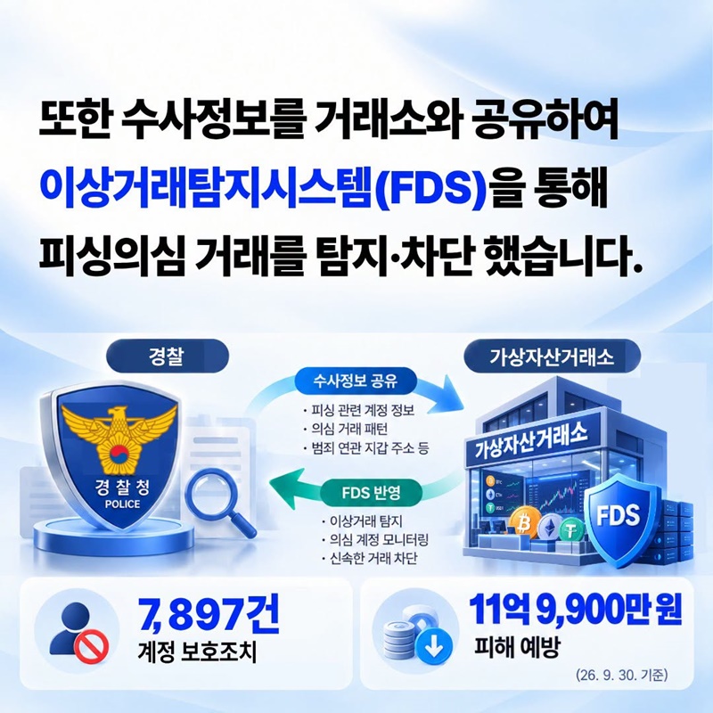 가상자산으로 빠져나간 피싱 피해금, 이제는 돌려받을 수 있습니다