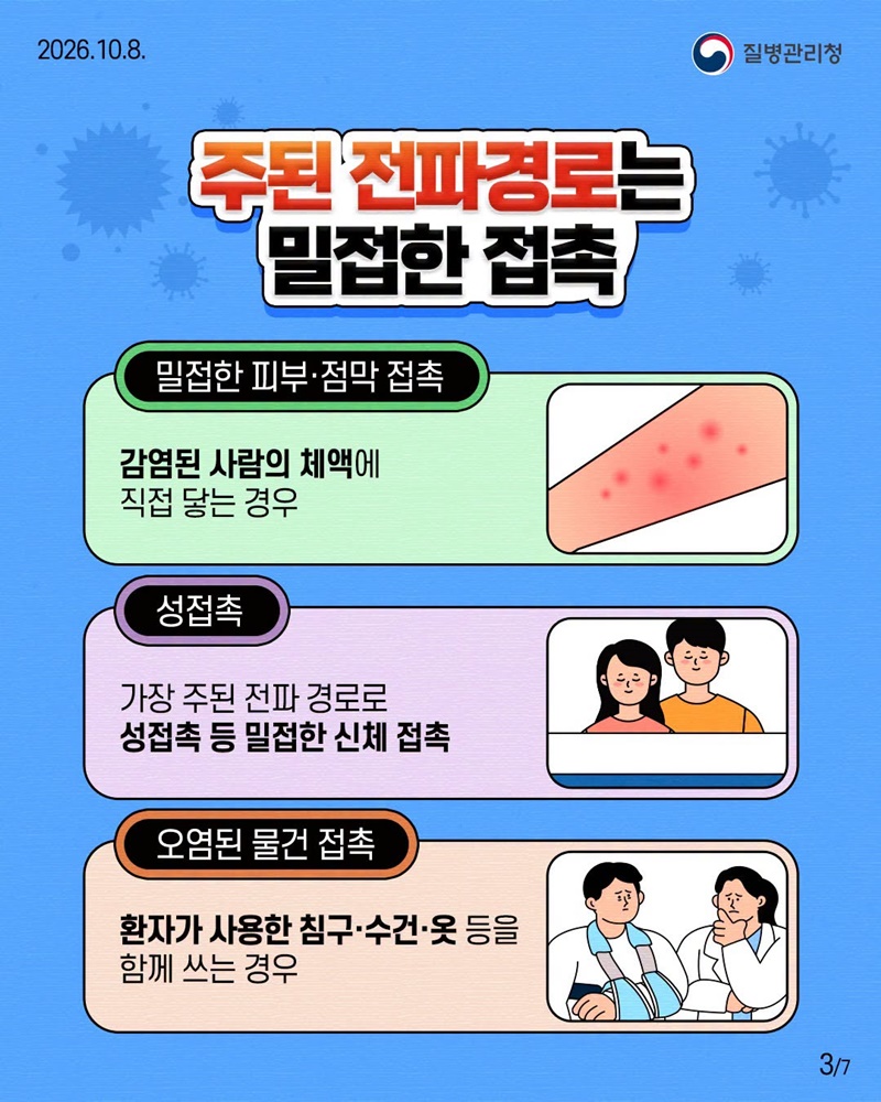 갑작스러운 고열과 발진, 엠폭스를 주의하세요!