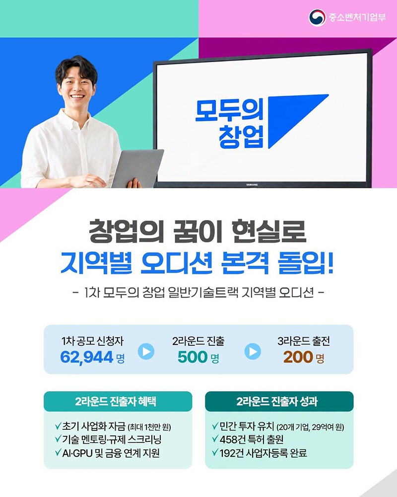 창업의 꿈이 현실로 지역별 오디션 본격 돌입! 하단내용 참조