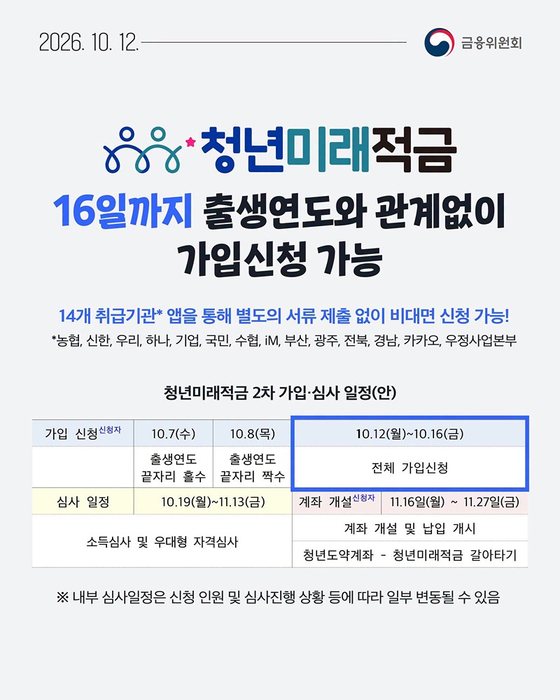청년미래적금, 16일까지 출생연도와 관계없이 가입신청 가능 하단내용 참조
