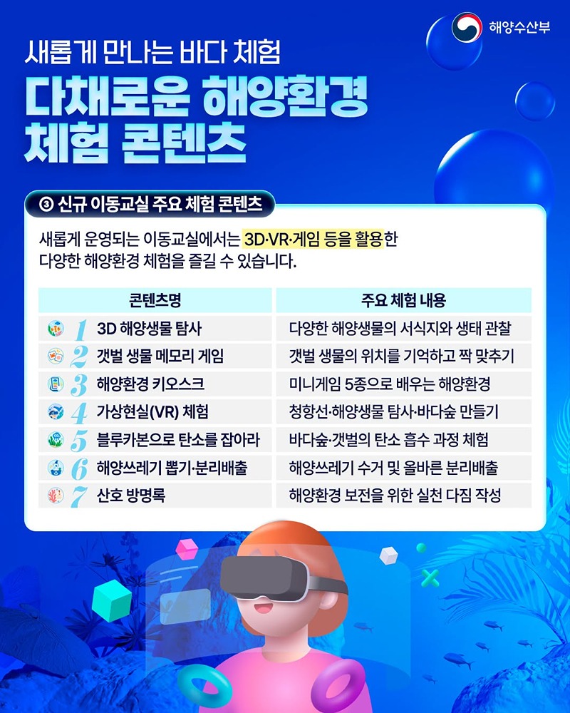 체험으로 배우는 바다, 해양환경 이동교실 운영
