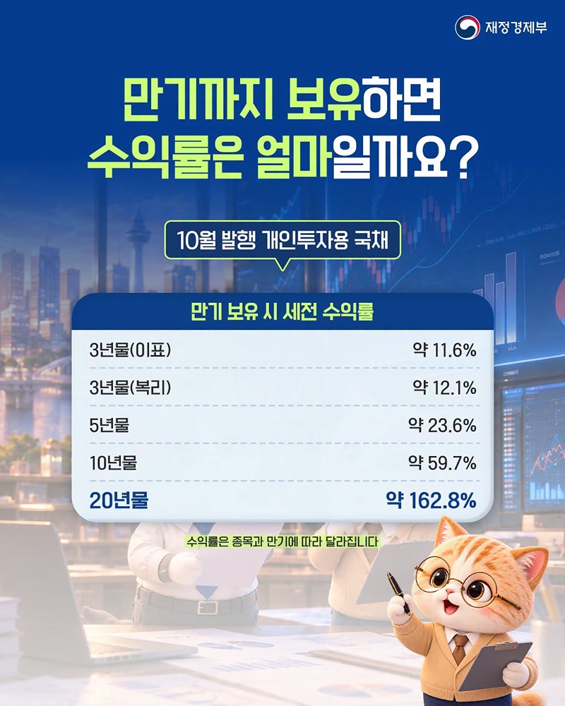 개인투자용 국채 2300억 원 발행!