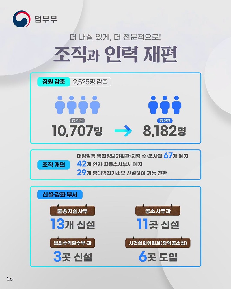 공소청 개청 후 달라지는 형사사법 제도 7가지