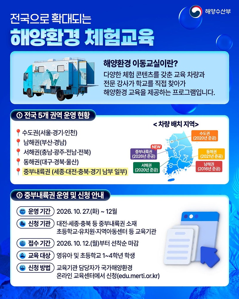 체험으로 배우는 바다, 해양환경 이동교실 운영