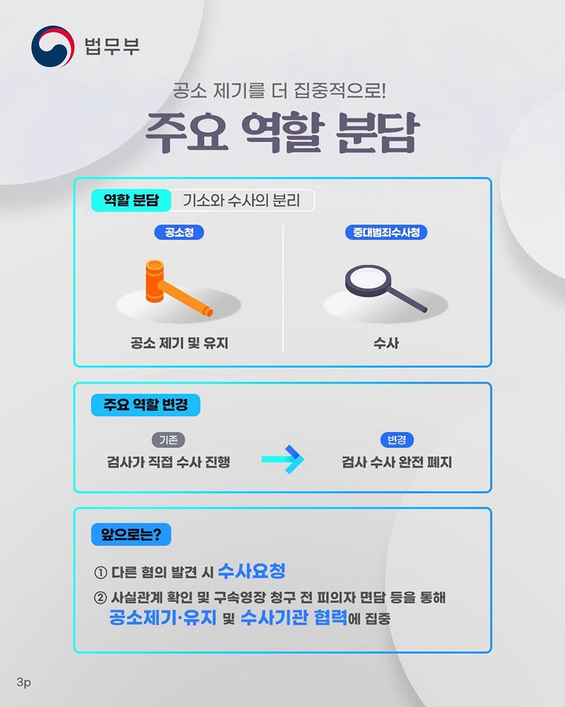 공소청 개청 후 달라지는 형사사법 제도 7가지