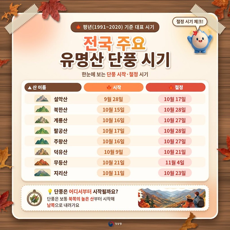 계절의 변화 우리가 알려드립니다! (가을편)