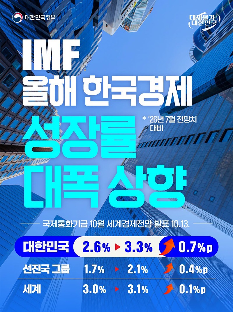 IMF 올해 한국경제 성장률 대폭 상향 하단내용 참조