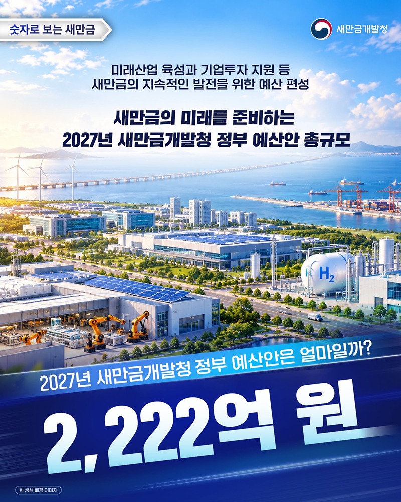2027년 새만금개발청 정부 예산안은 얼마일까? 2222억 원