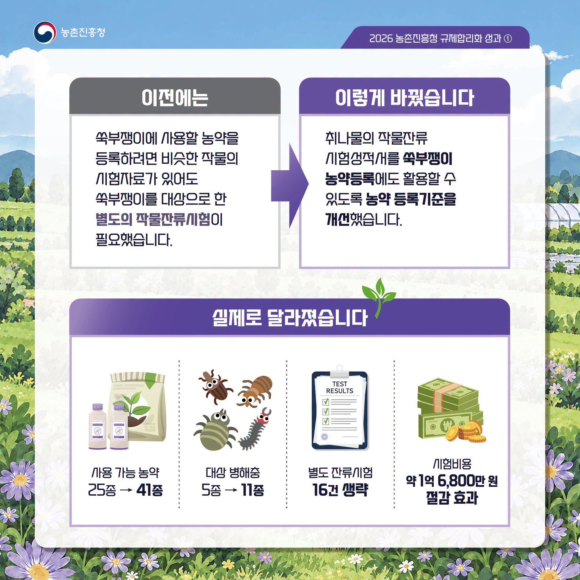 쑥부쟁이 농약등록 시험기준 완화