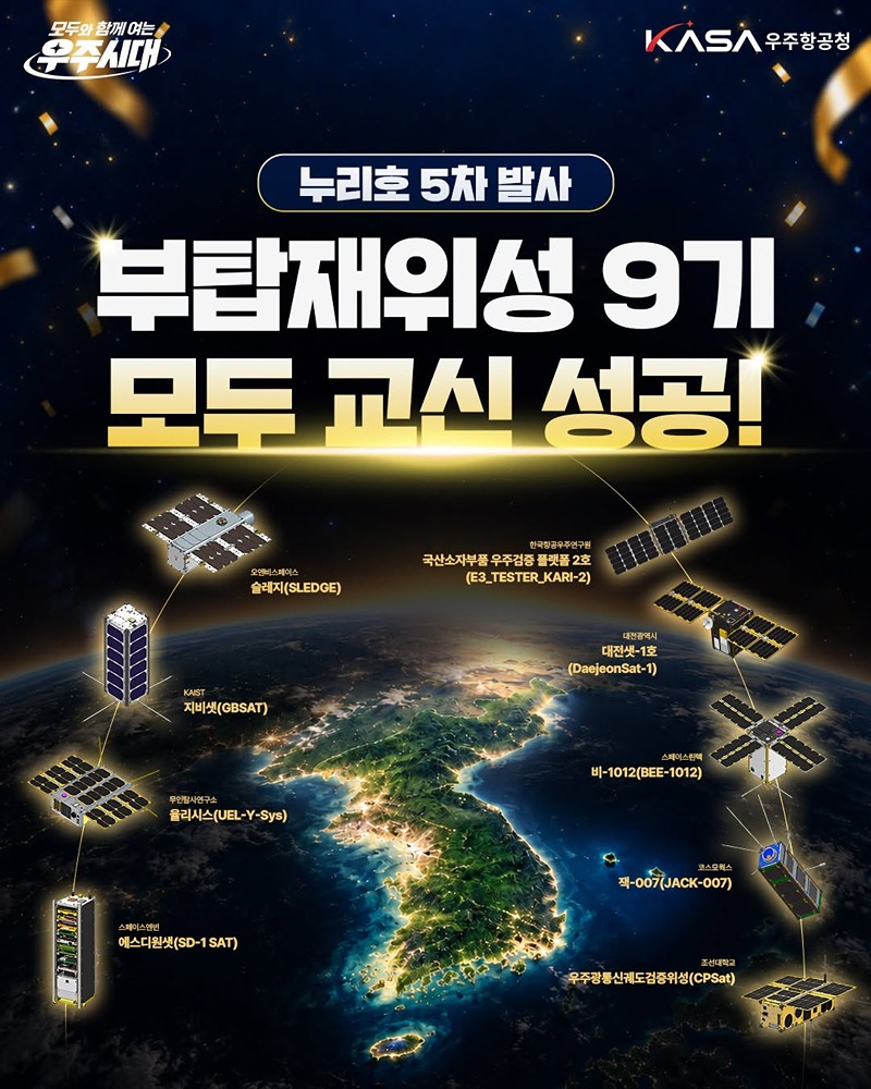 누리호 5차 발사, 부탑재위성 9기 모두 교신 성공!