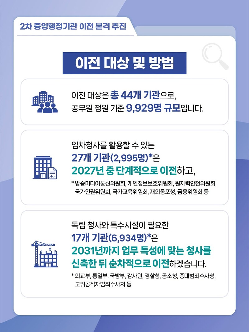 2차 중앙행정기관 이전 본격 추진