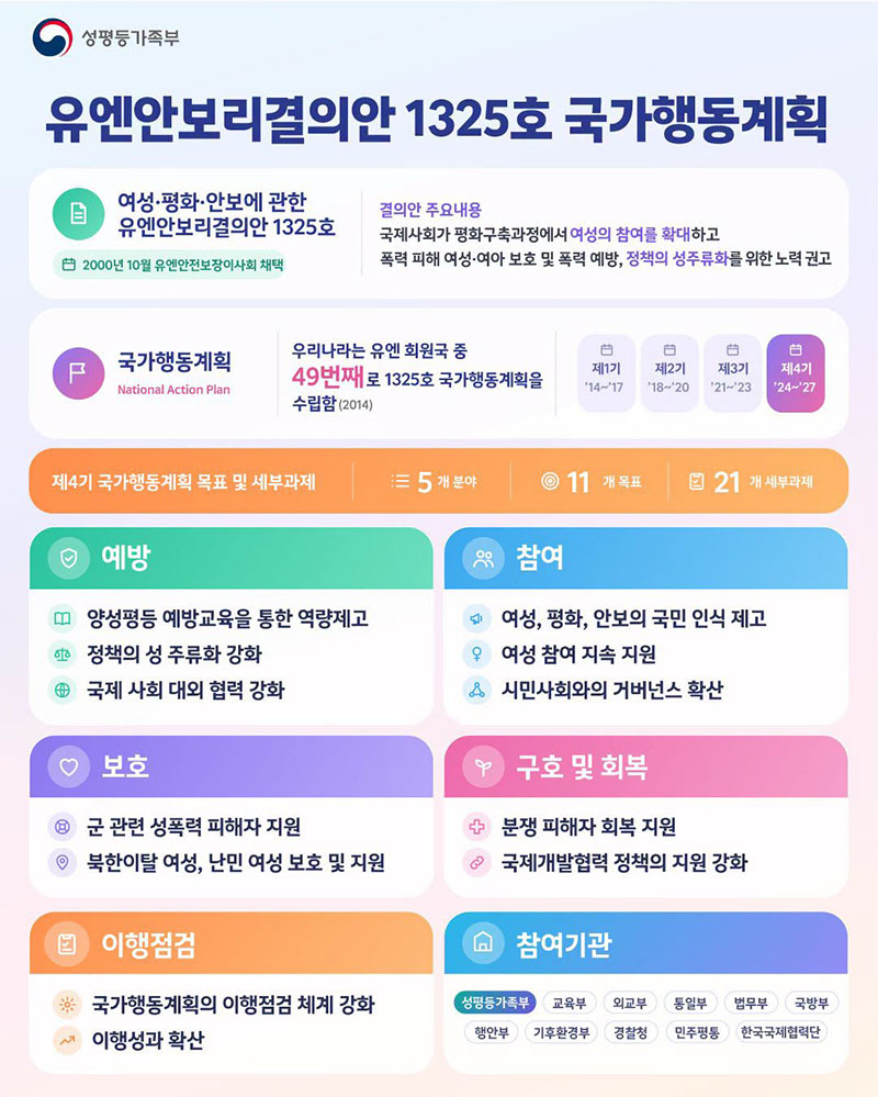 유엔안보리결의안 1325호 국가행동계획 하단내용 참조