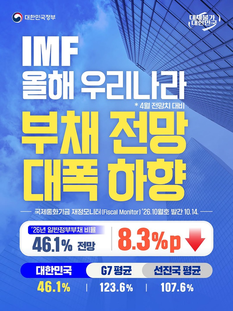 IMF 올해 우리나라 부채 전망 대폭 하향 하단내용 참조