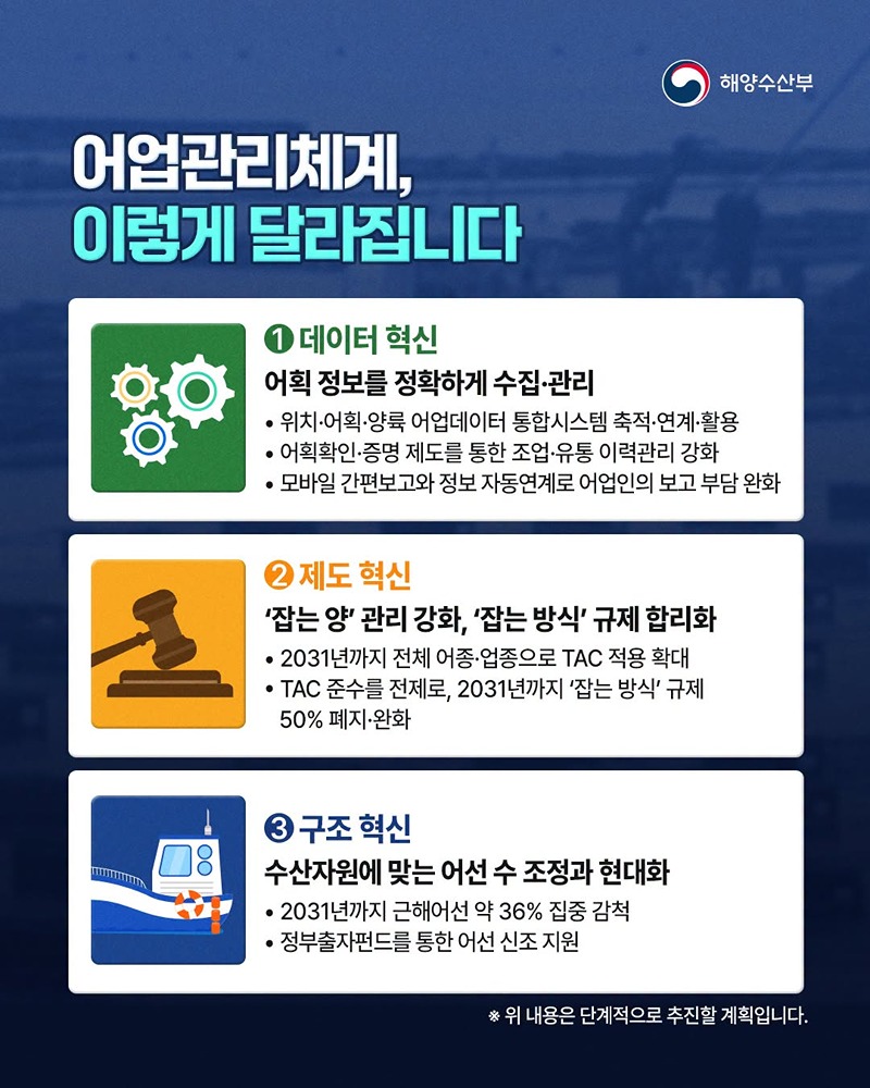 잡는 양은 확실하게, 잡는 방식은 합리적으로