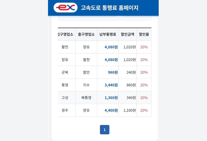 이 씨 부부의 고속도로 통행료 할인 내역. 각 이용 구간에 20% 할인이 적용된 것을 확인할 수 있다. (이경미 씨 사진 제공)