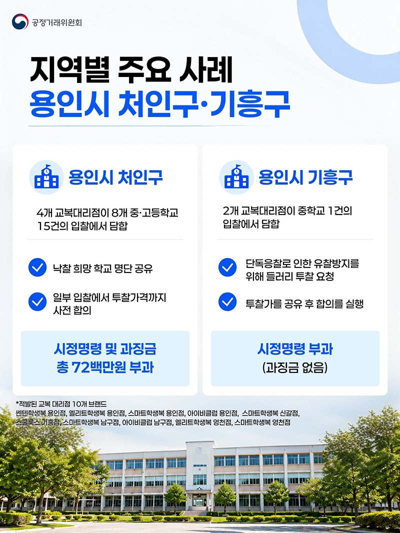 교복 입찰, 업체끼리 미리 짰다고?