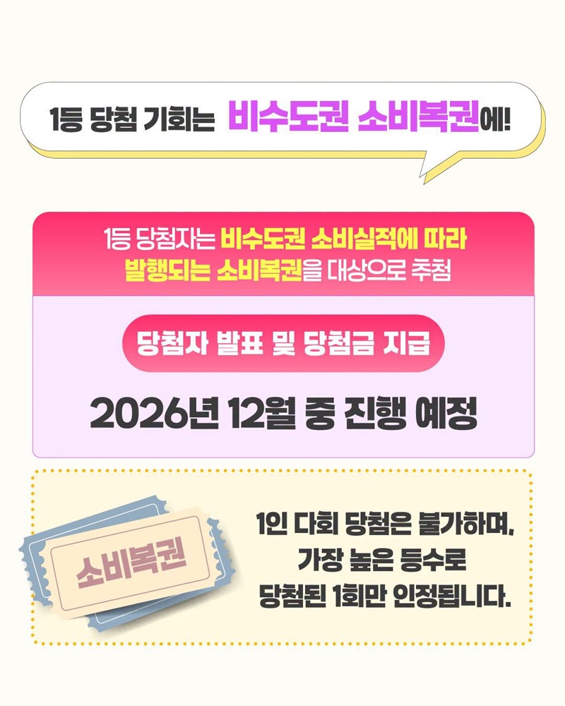 2026 코리아 그랜드 페스티벌과 함께하는 상생소비복권