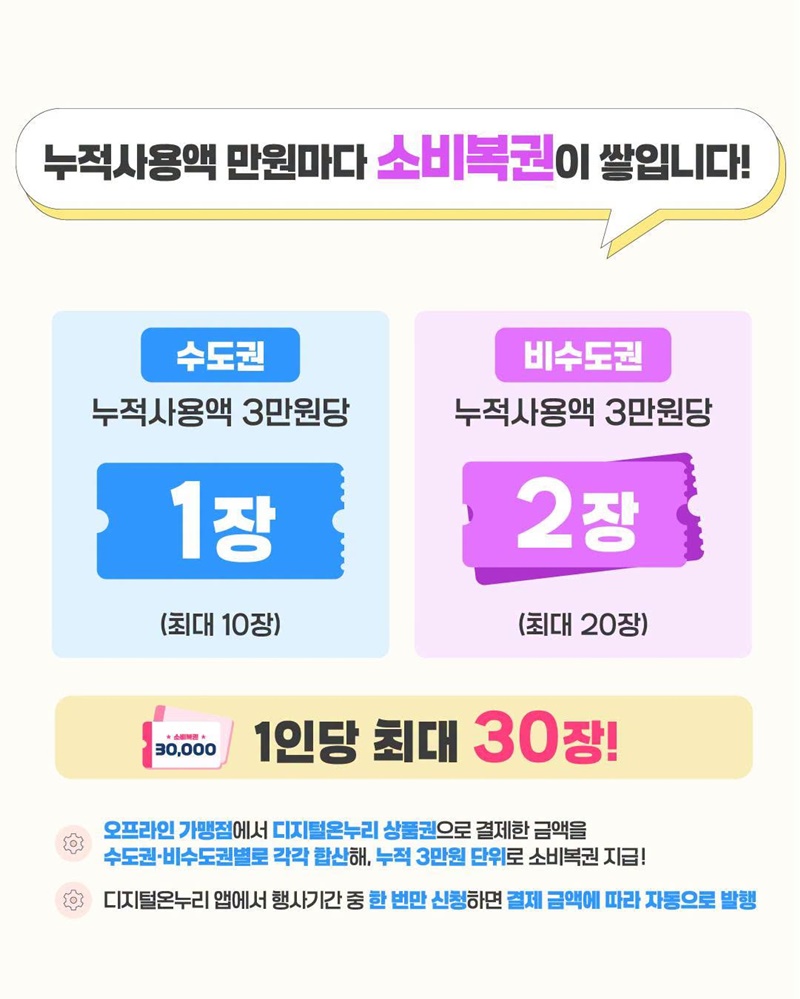 2026 코리아 그랜드 페스티벌과 함께하는 상생소비복권