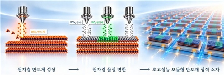 '모듈형 트랜지스터' 제작 기술 개발(이미지=과기정통부 제공)