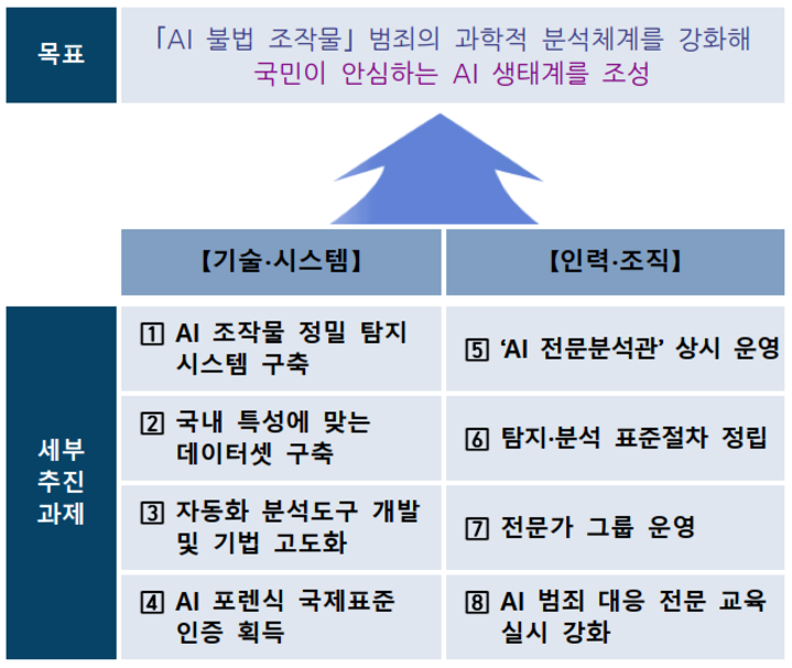 추진 과제