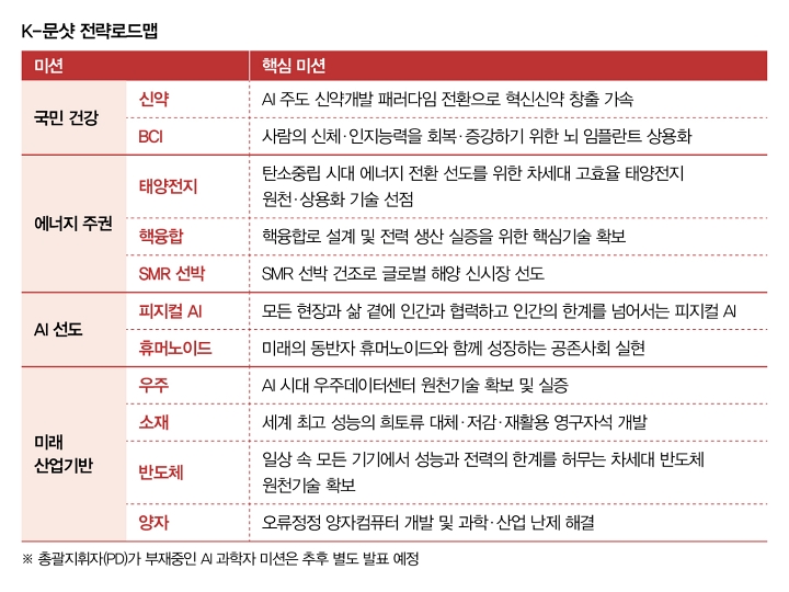 자료 과학기술정보통신부