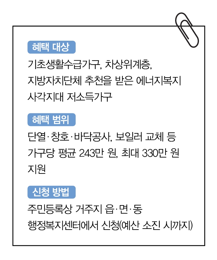 저소득층 에너지효율 개선사업