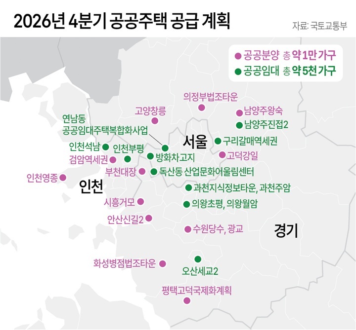 [그래픽] 2026년 4분기 공공주택 공급 계획(저작권자(c) 연합뉴스, 무단 전재-재배포 금지)