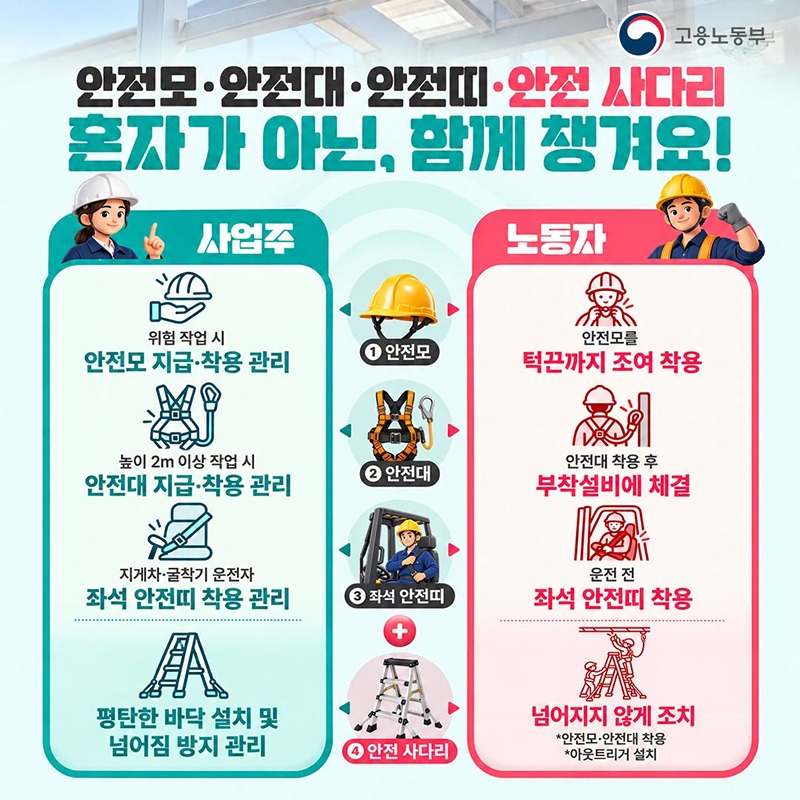 중대재해 근절을 위한 산업현장 3+1 기초 안전수칙