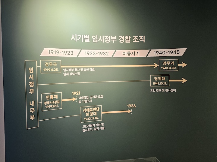 경찰박물관 경찰, 김구 (출처 : 본인촬영)