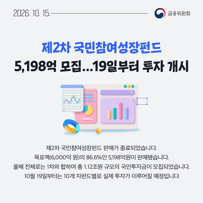 10월 3주, 한눈에 보는 금융정책