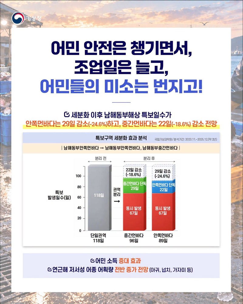 해상특보 구역 세분화 추진