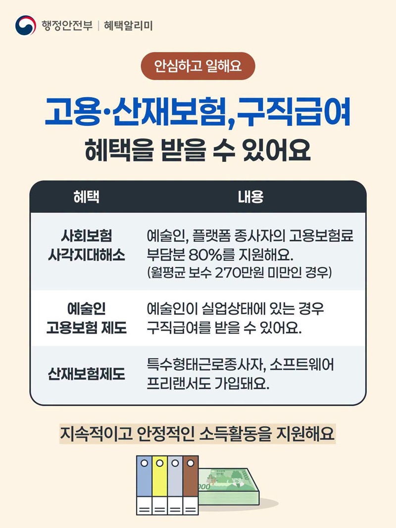 프리랜서·플랫폼 종사자 정부 혜택 가이드