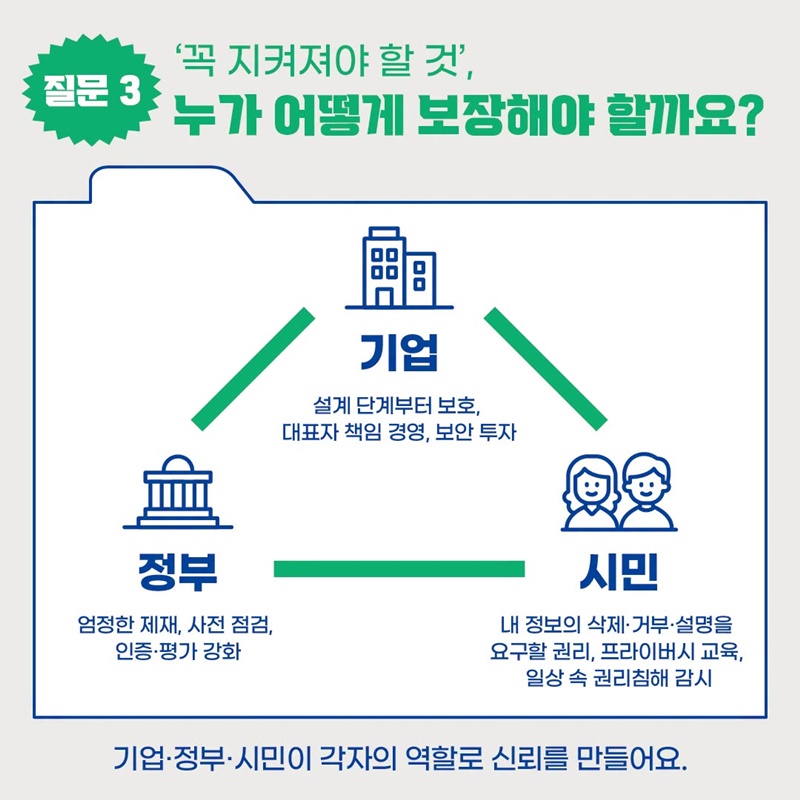 [모두의 토론회] AI 시대 개인정보, 어떻게 쓰여야 할까요?