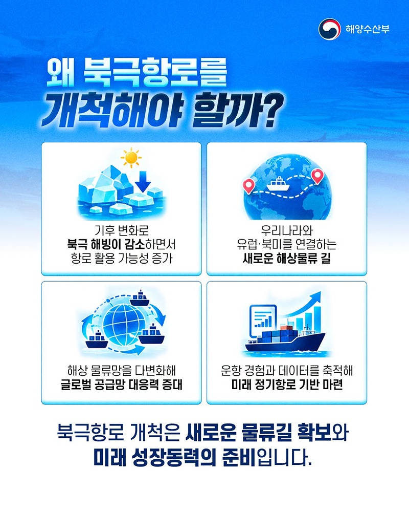 북극항로 시대 열고 K-해양강국으로!