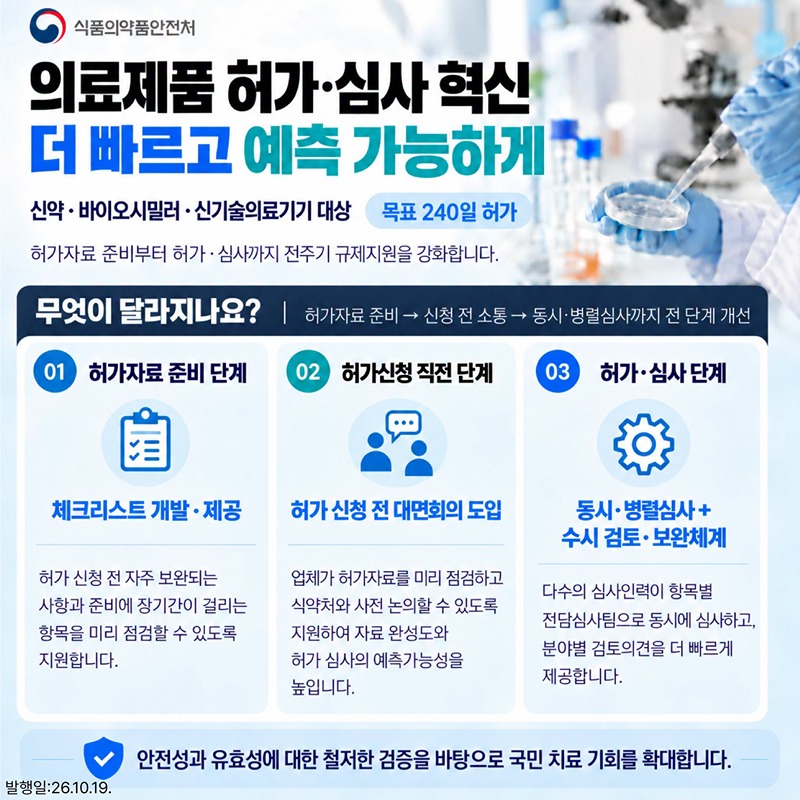 의료제품 허가&middot;심사 혁신, 더 빠르고 예측 가능하게 하단내용 참조