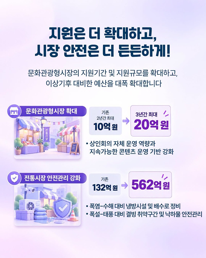 전통시장·상점가 활력 높이고, 지역상권 성장 지원
