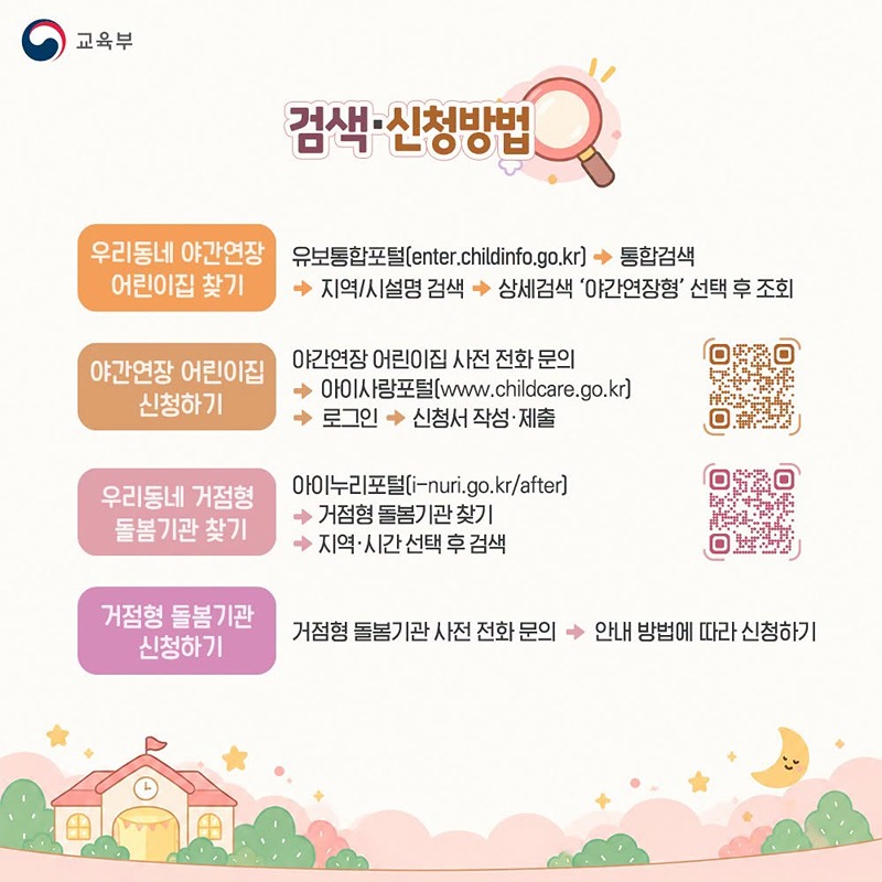 우리동네 틈새돌봄, 야간연장 어린이집·거점형 돌봄기관