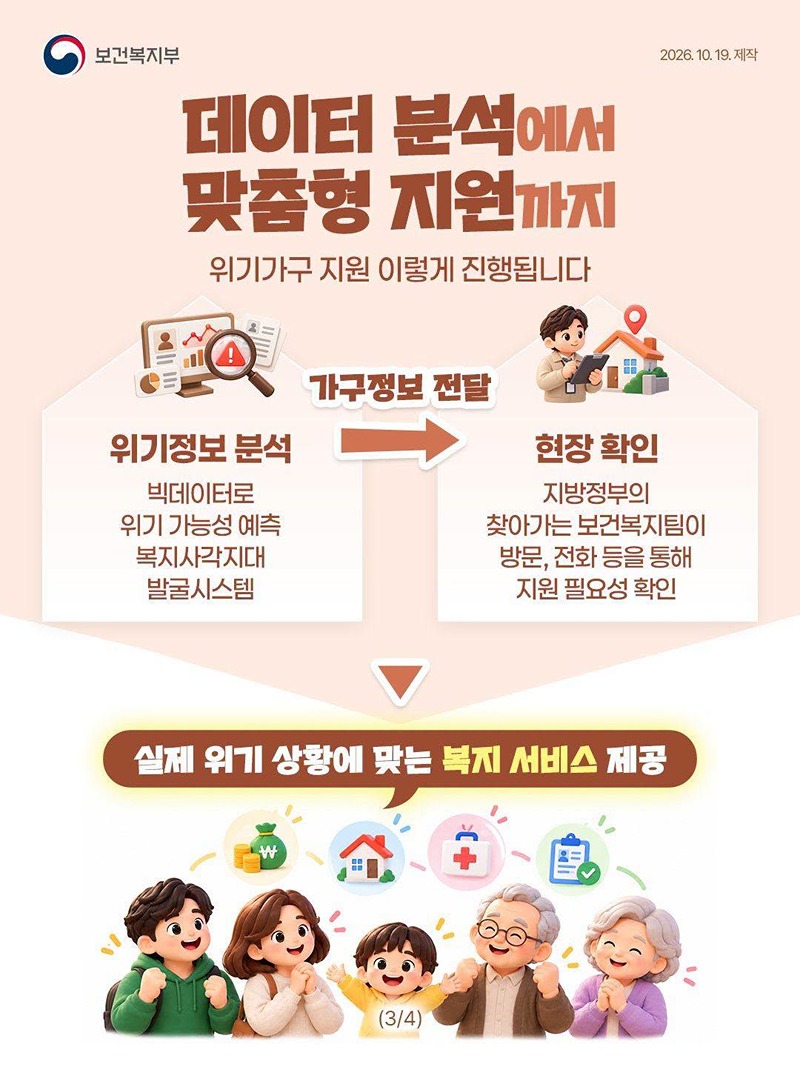 금융 위기로 막막한 가구도, 복지 지원을 받을 수 있을까요?