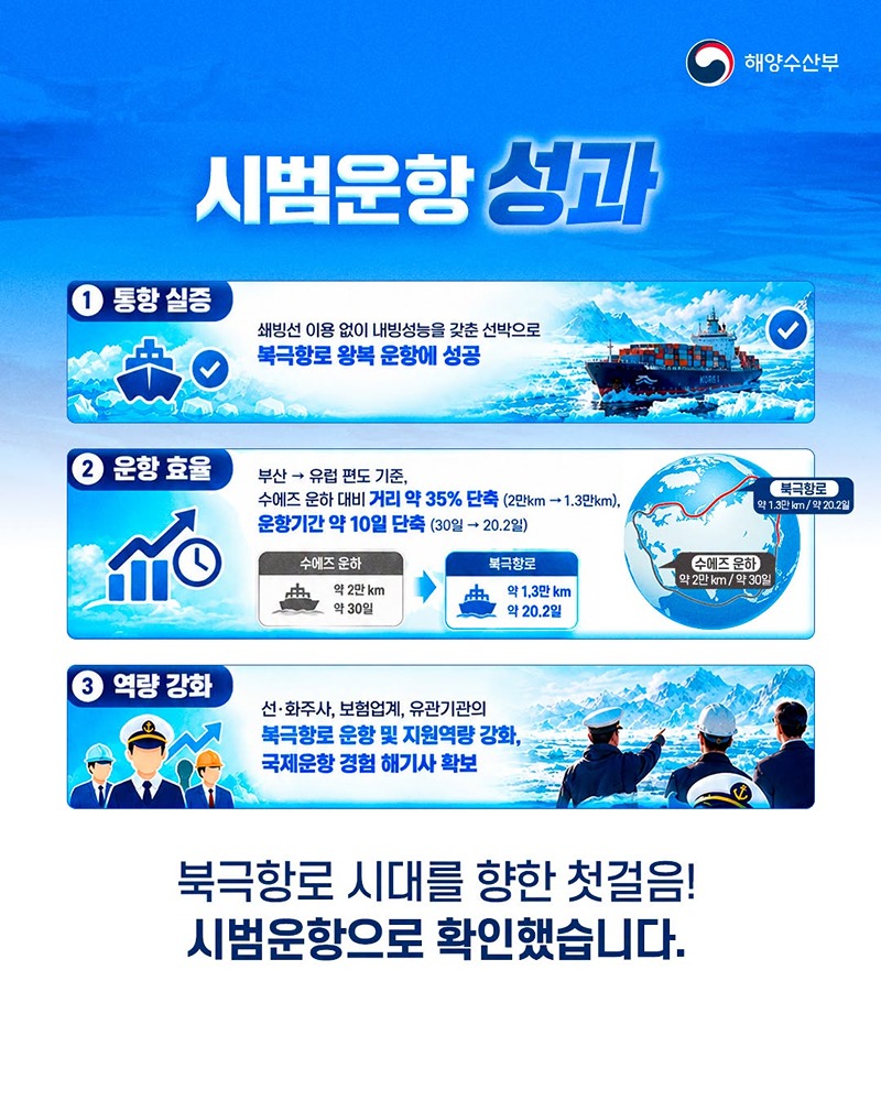 북극항로 시대 열고 K-해양강국으로!