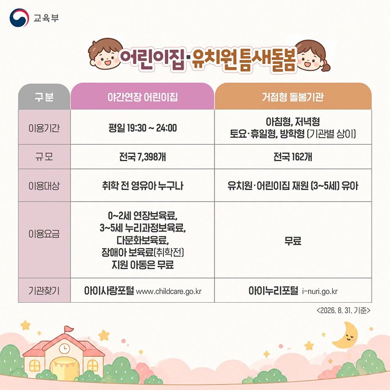 우리동네 틈새돌봄, 야간연장 어린이집·거점형 돌봄기관
