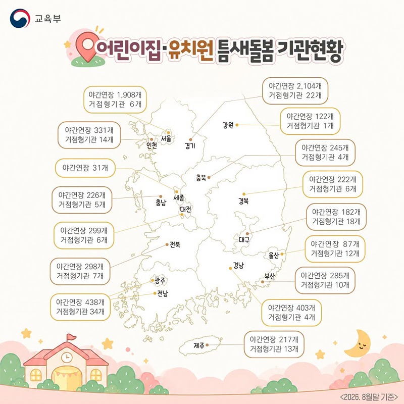 우리동네 틈새돌봄, 야간연장 어린이집·거점형 돌봄기관