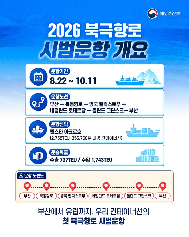 북극항로 시대 열고 K-해양강국으로!