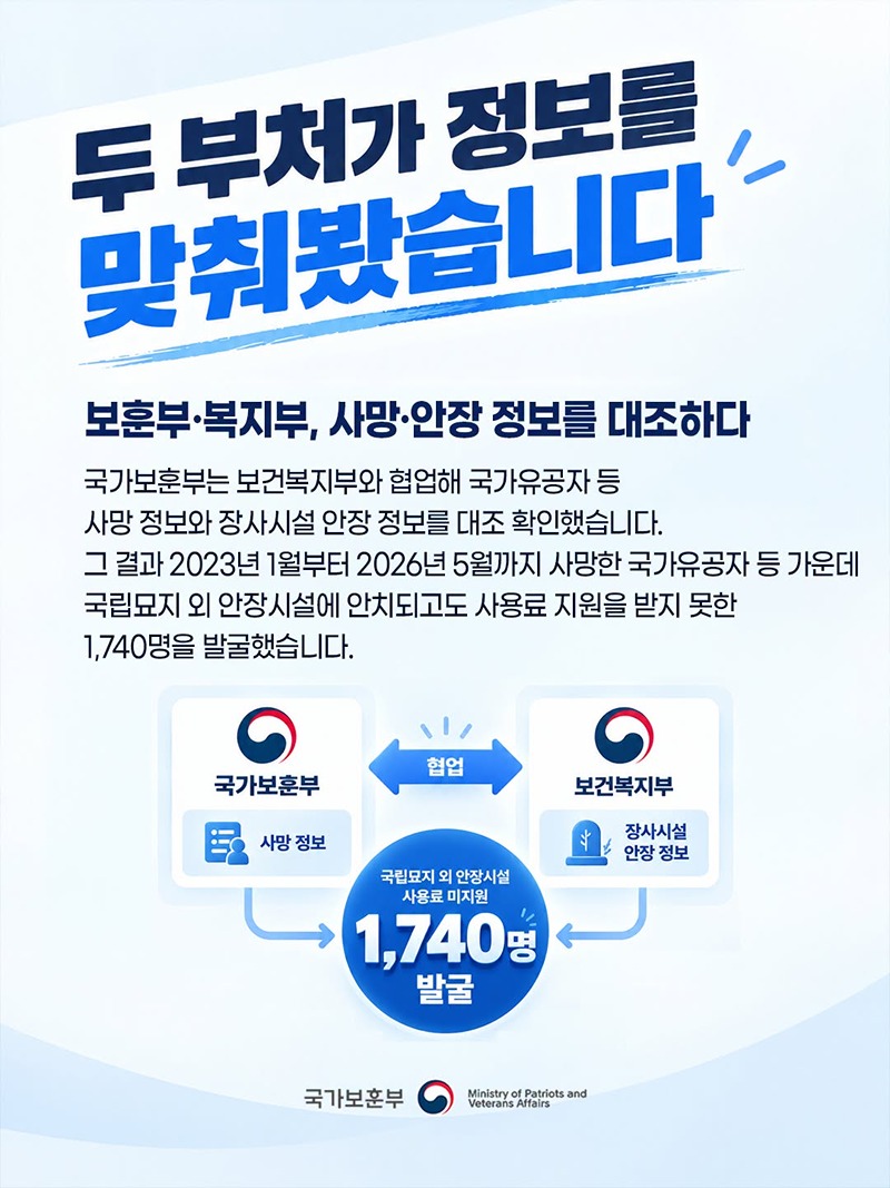 신청 안 하셔도, 국가가 먼저 찾아갑니다
