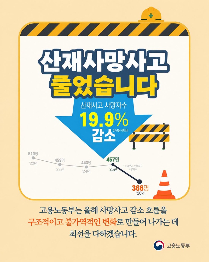 산재사망사고 줄었습니다 하단내용 참조