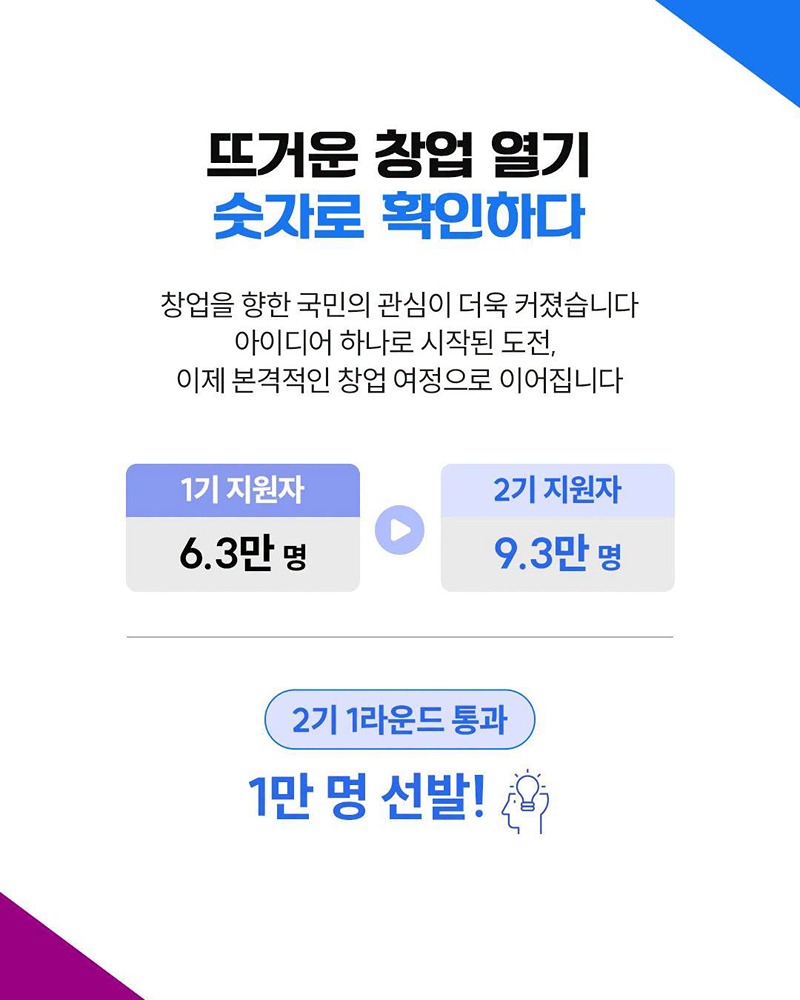 대한민국의 미래를 바꿀 1만 명의 도전!