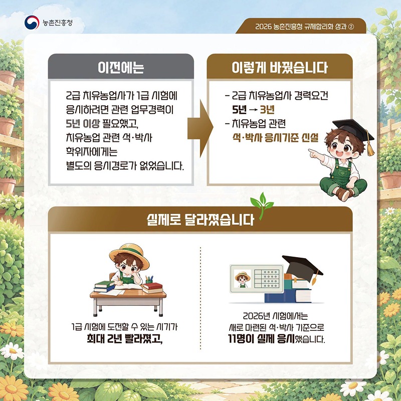 치유농업사 1급 자격시험 응시 문턱 완화