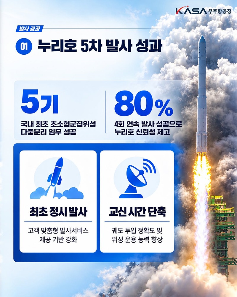 우리 발사체로, 더 큰 우주로